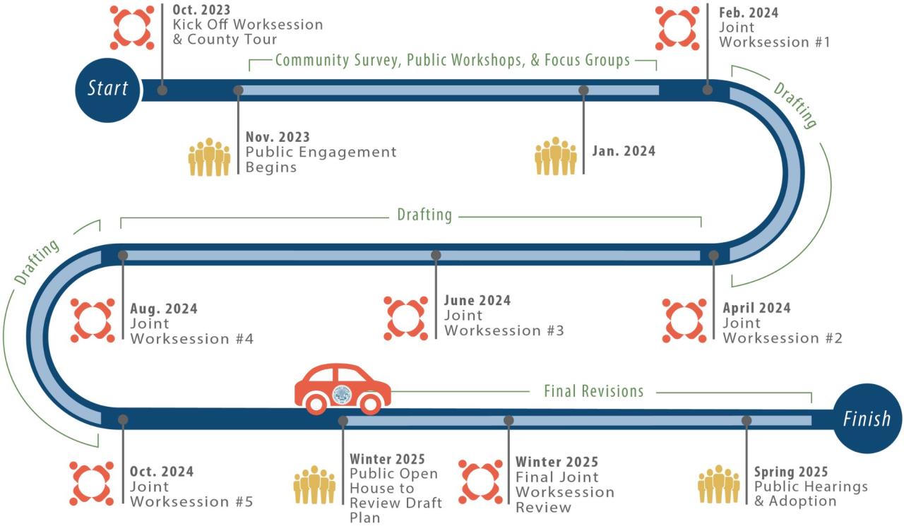 PE County Road Map(1)